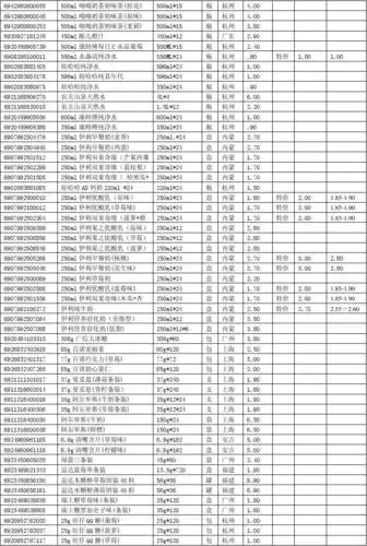 某小型超市商品价格表