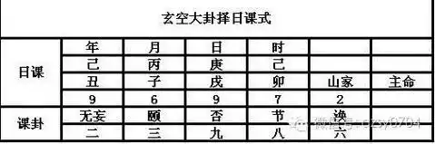 【日课实例说正】入宅发凶日课 坐庚兼申
