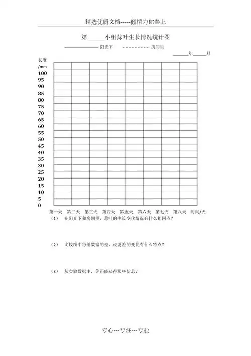 蒜叶的生长折线统计图共1页
