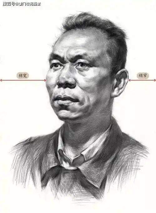校苑画室:素描头像,画面细节分析,及作画步骤讲解_关系_五官_衣服