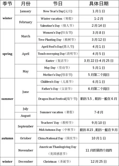 新人教版小学英语五年级下册第三单元月份与节日汇总知识点