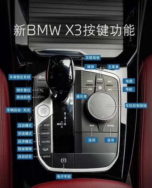 宝马x3按钮详细说明