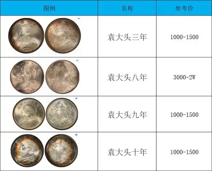 常见袁大头参考价,大家快看家里有吗#银元 - 抖音