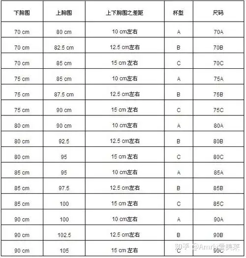 仅需三步教你正确测量胸围