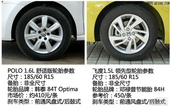 吸睛利器 大众新polo对比本田新款飞度
