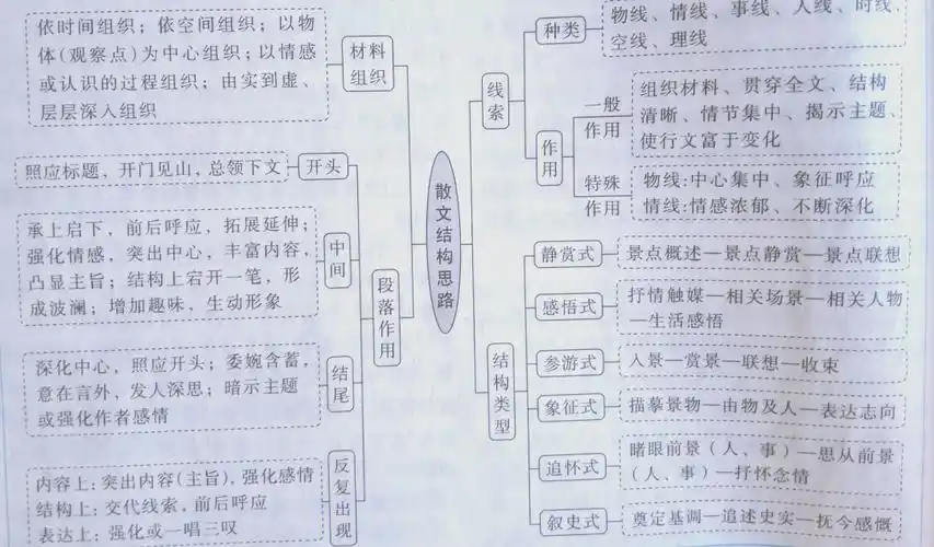 散文阅读:如何从"形散"中捕捉"神聚"