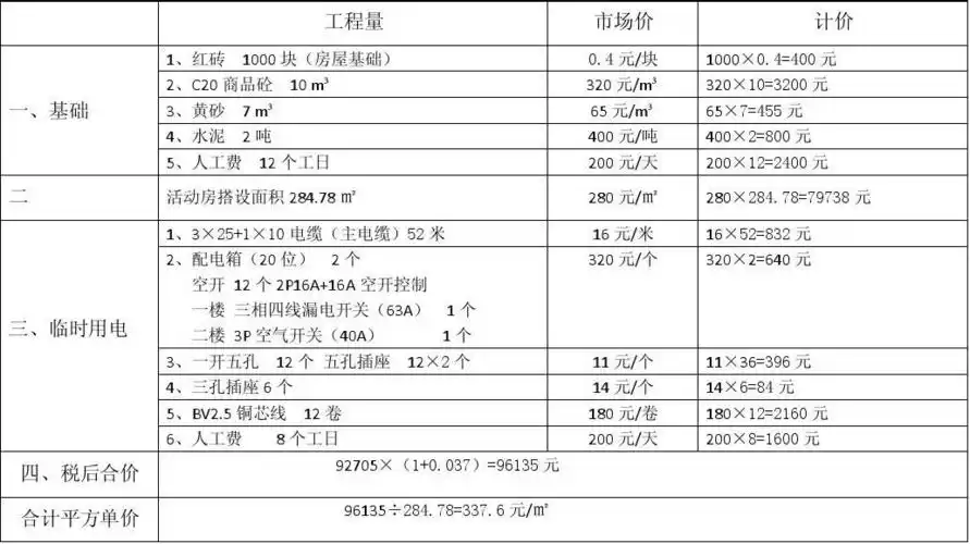 防火活动板房成本清单