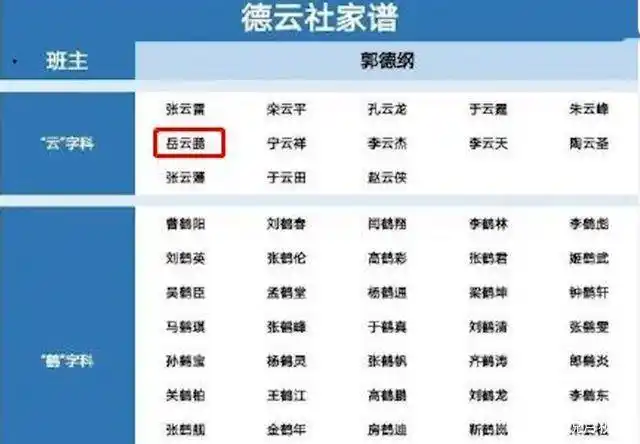 德云社家谱曝光,岳云鹏排第六,谁知道郭麒麟位置又在哪里?