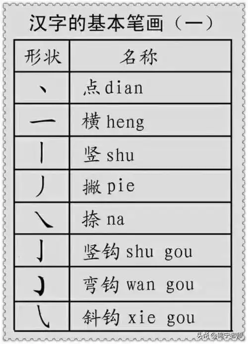 如的笔画(如的笔画顺序正确写法)