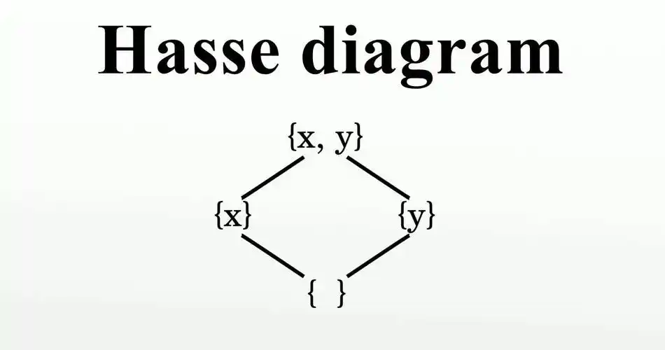 求最大元最小元极大元极小元_哈斯图的画法,以及利用哈斯图寻找极大元