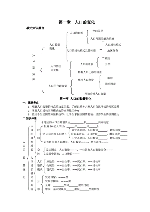 高一人教版地理必修二精品教案:1.1人口的数量变化 .doc 5页