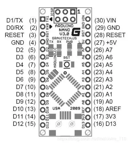 atmega328p 总共32个引脚,有三组功能接口,分别为portb,portc,portd