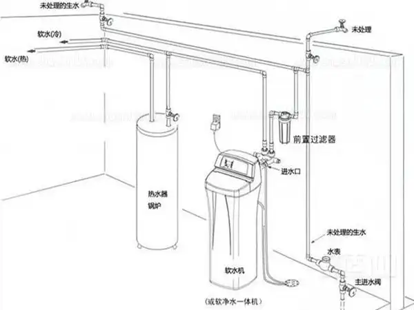 家用软水机安装家用软水机怎么自行安装