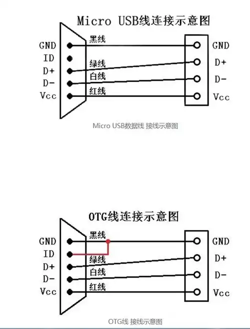 鼠标和数据线怎么改可以让平板不通过otg连接鼠标(按照同种颜色接线没