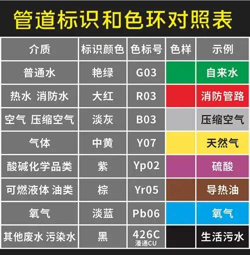腾澜国标管道流向标识色环胶带箭头化工厂医院食品厂消防环保介质走向