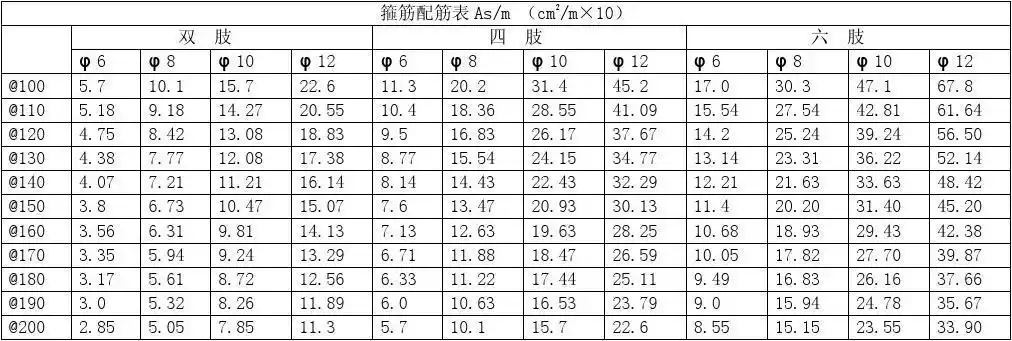 箍筋配筋表as