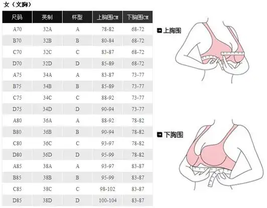 5cm左右 b 80b80 90 10cm左右 a 80a75 90 15cm左右 c 75c75 87.5 12.