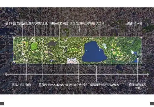 纽约中央公园(central park)ppt