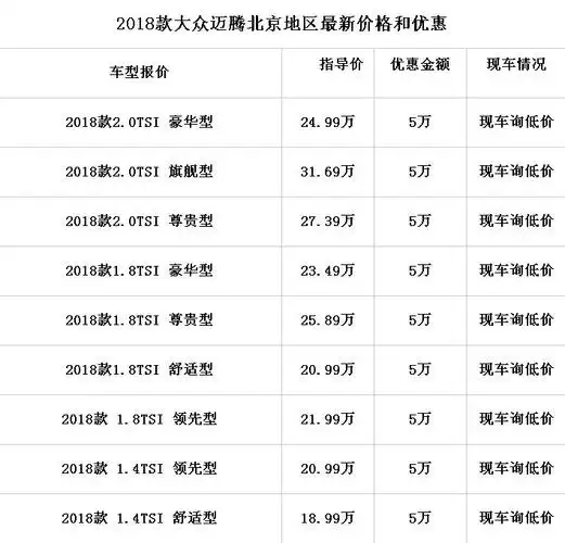 2018款全新迈腾到店大众迈腾裸车降价优惠大促销
