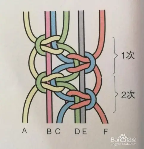 手链 中国结 手工结绳编织 -14并列平结6线