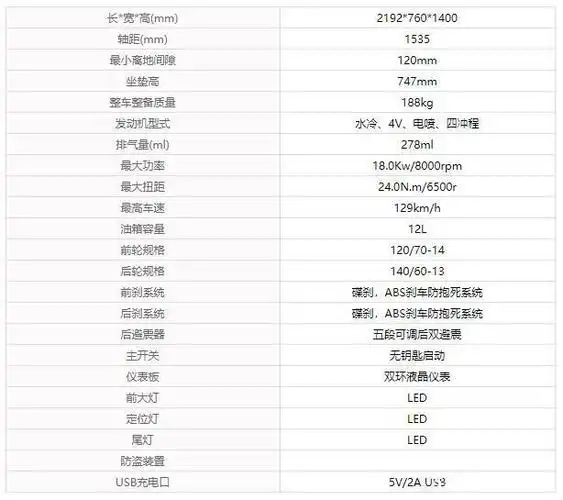 三阳joymax z300换新上市 外观配置双升级 售价29,800元