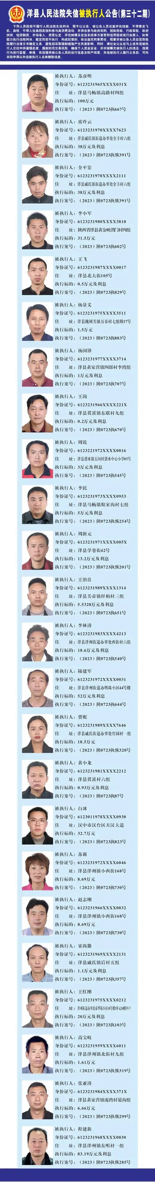 洋县人民法院失信被执行人公告