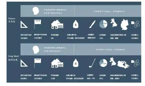 报告| 多处住宅,丰富化的居住需求