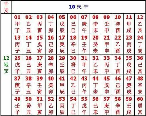 六十花甲表(谱名金鑫)