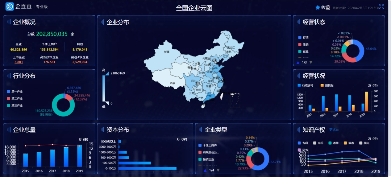 服务业告急,短视频直播业爆热 大数据看肺炎疫情下