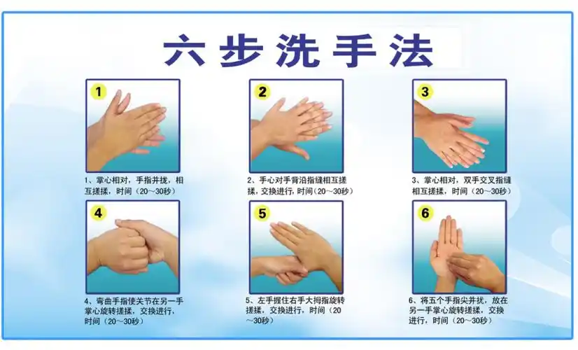 推荐六步洗手法