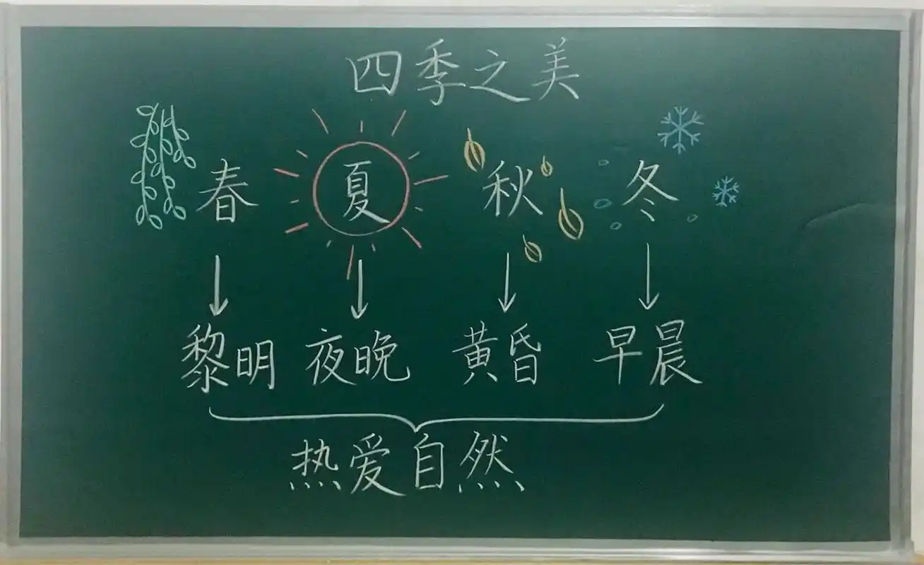 五年级上册《四季之美》板书设计 #小学语文板书设计