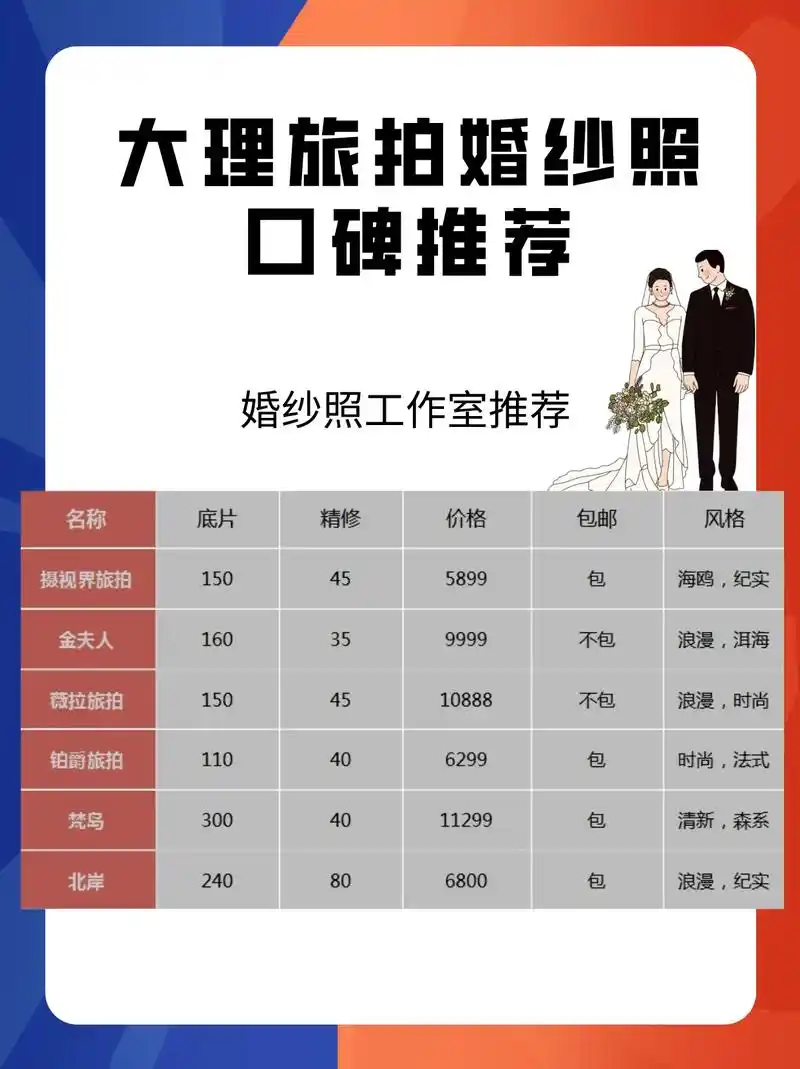 姐妹们快来抄作业啦,我整理了6家大理婚纱照工作室套餐价格对比,大家