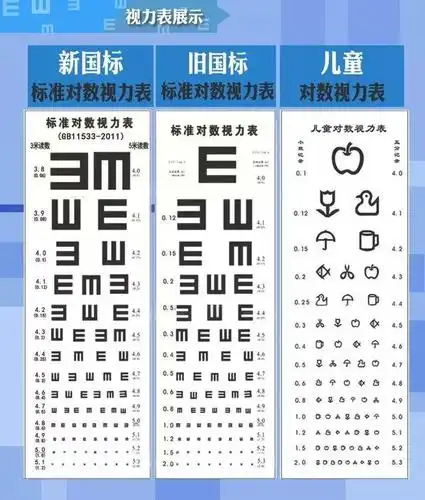 检查眼睛有视力表,检查耳朵有听力表吗?