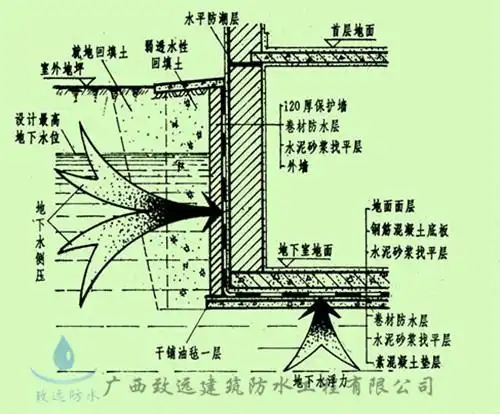 地下室防水施工方案报审表