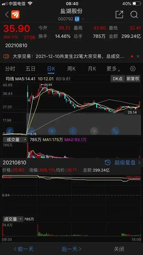 康美药业10转18金手指