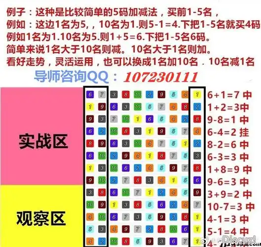 幸运飞艇走势技巧七码八码滚雪球规律公式稳定盈利的方法