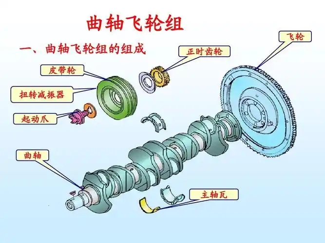 你可能喜欢 陀飞轮手表 自行车飞轮 双质量飞轮 曲轴平衡 发动机飞轮