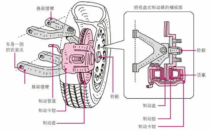 盘式制动装置的结构13