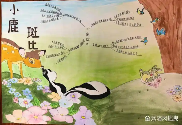 《小鹿斑比》思维导图手抄报