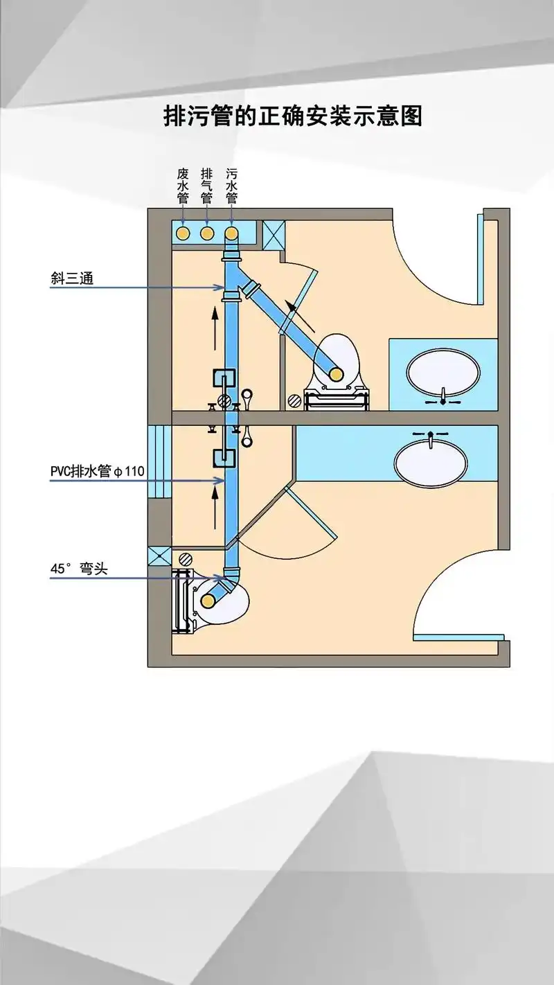 卫生间排水管和排污管做法,需要的收藏.#装修 #室内设计 # - 抖音