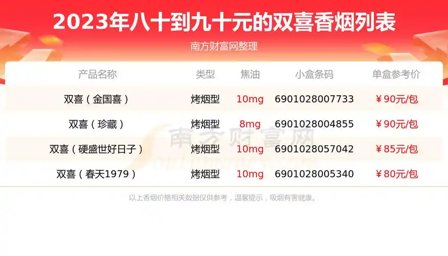 双喜香烟八十到九十元的烟2023查询一览