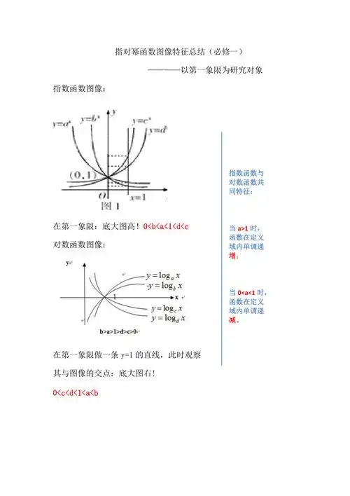 指对幂函数图像总结