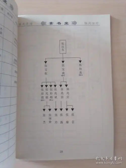 张氏家谱字辈大全集百忍堂 张氏家谱字辈大全