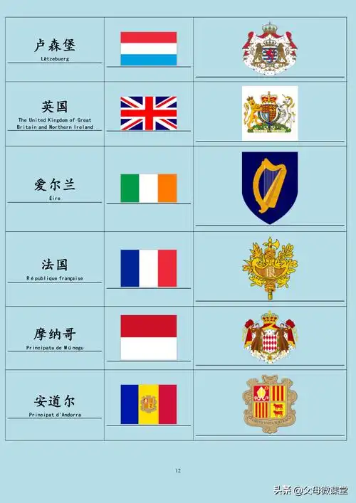 世界各国各地区国旗国徽大全(建议收藏)