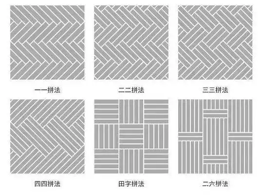 传统工字拼vs斜列工字拼 ▲集成鱼骨拼地板 集成地板一般是实木复合