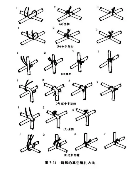 钢筋绑扎反十字扣,绕扣,如何绑扎 最好有示意图