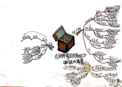 汤姆索亚历险记思维导图分享