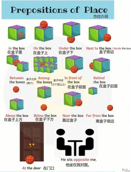 方位介词家内物品指认升级英语启蒙