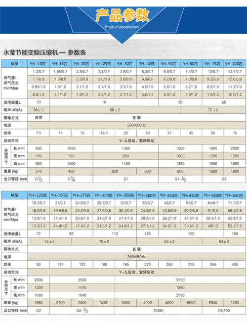 75kw永磁螺杆空压机 纺织机械用 75kw永莹永磁变频螺杆式空压机