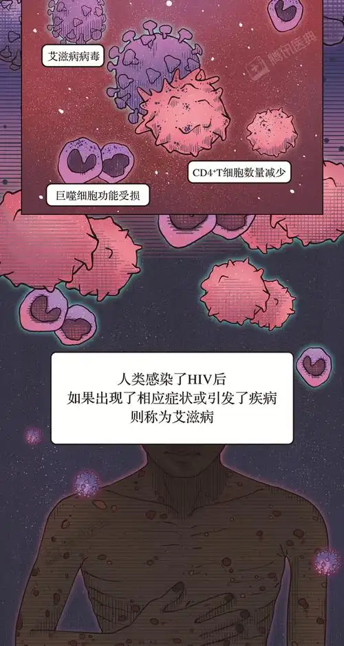 世界上第一个得艾滋病的人,他遭遇了什么?